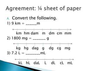 Conversion Of Metric Units