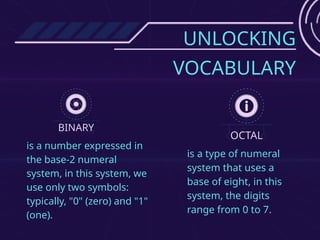 UNLOCKING
VOCABULARY
BINARY
OCTAL
is a number expressed in
the base-2 numeral
system, in this system, we
use only two symbols:
typically, "0" (zero) and "1"
(one).
is a type of numeral
system that uses a
base of eight, in this
system, the digits
range from 0 to 7.
 