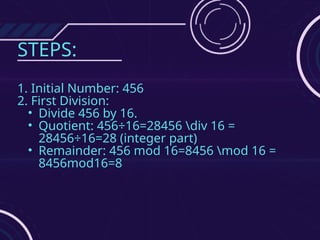 STEPS:
1. Initial Number: 456
2. First Division:
• Divide 456 by 16.
• Quotient: 456÷16=28456 div 16 =
28456÷16=28 (integer part)
• Remainder: 456 mod 16=8456 mod 16 =
8456mod16=8
 