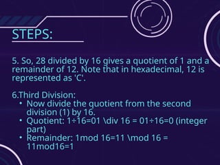 STEPS:
5. So, 28 divided by 16 gives a quotient of 1 and a
remainder of 12. Note that in hexadecimal, 12 is
represented as 'C'.
6.Third Division:
• Now divide the quotient from the second
division (1) by 16.
• Quotient: 1÷16=01 div 16 = 01÷16=0 (integer
part)
• Remainder: 1mod 16=11 mod 16 =
11mod16=1
 