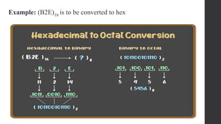 Conversion of Number Systems | PPTX
