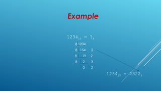 conversionofnumbersystemwithbaseconcept-161130212909.ppt