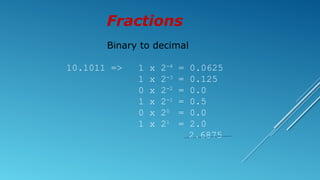 Conversion of number system with base concept | PPT
