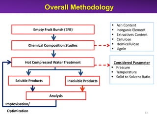 Green Conversion of Oil Palm Empty Fruit Bunch into Fermentable Sugars ...