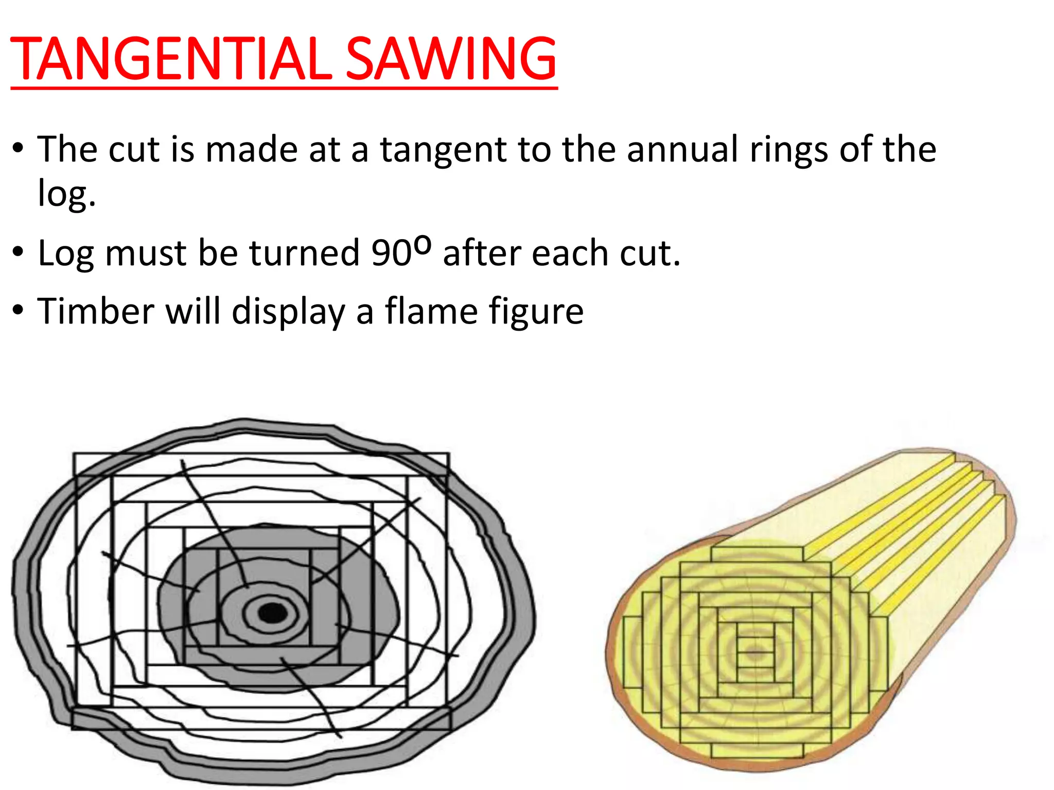 TANGENTIAL SAWING
• The cut is made at a tangent to the annual rings of the
log.
• Log must be turned 90º after each cut.
• Timber will display a flame figure
 