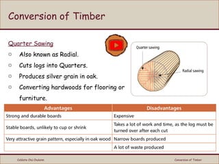 Conversion of Timber & Felling igugygiyi | PPTX
