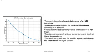 Conversion of Traditional Thermistor into Smart IoT Temperature Sensor ...