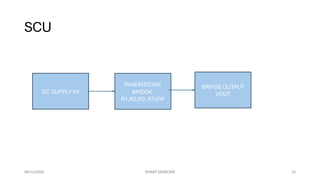 Conversion of Traditional Thermistor into Smart IoT Temperature Sensor ...