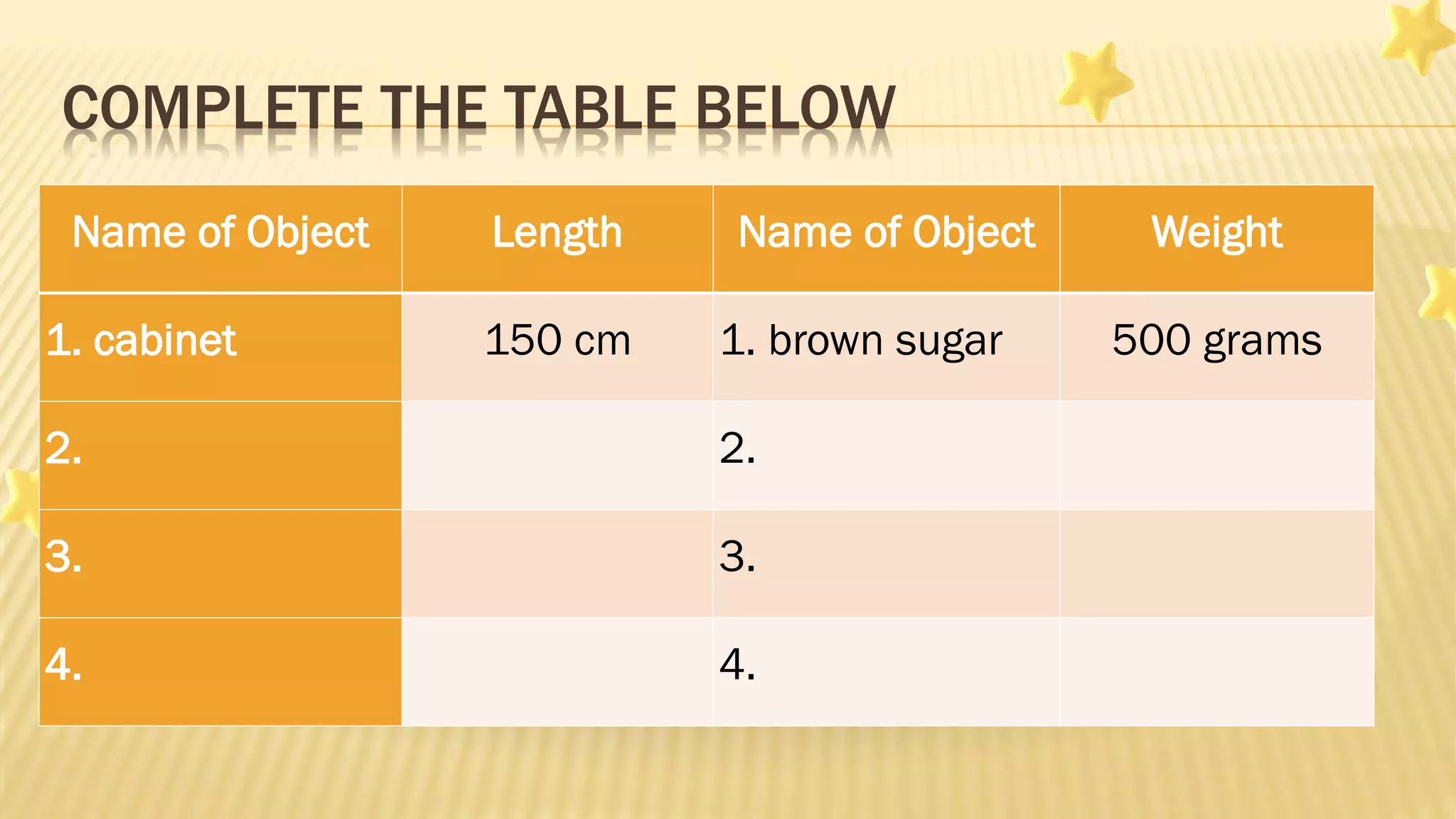 COMPLETE THE TABLE BELOW
Name of Object Length Name of Object Weight
1. cabinet 150 cm 1. brown sugar 500 grams
2. 2.
3. 3.
4. 4.
 
