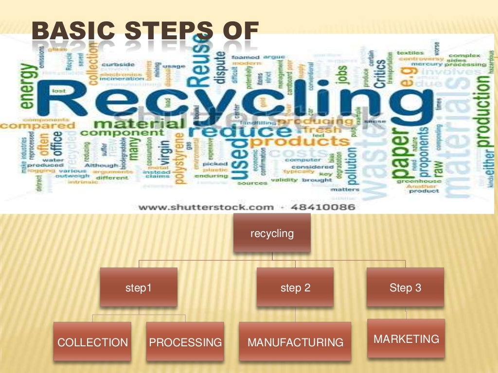 Conversion of waste material into useful products