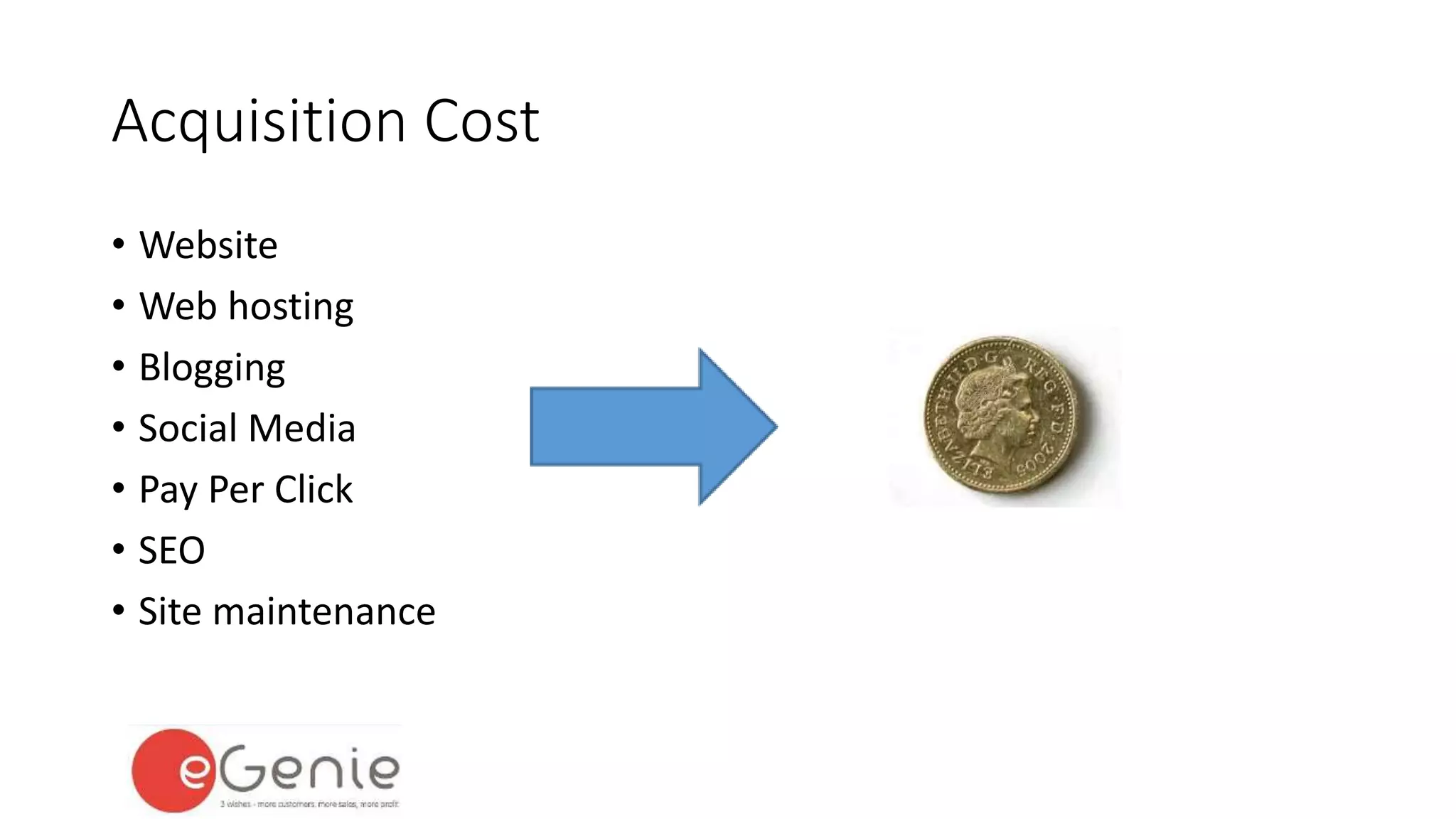 Acquisition Cost 
• Website 
• Web hosting 
• Blogging 
• Social Media 
• Pay Per Click 
• SEO 
• Site maintenance 
 