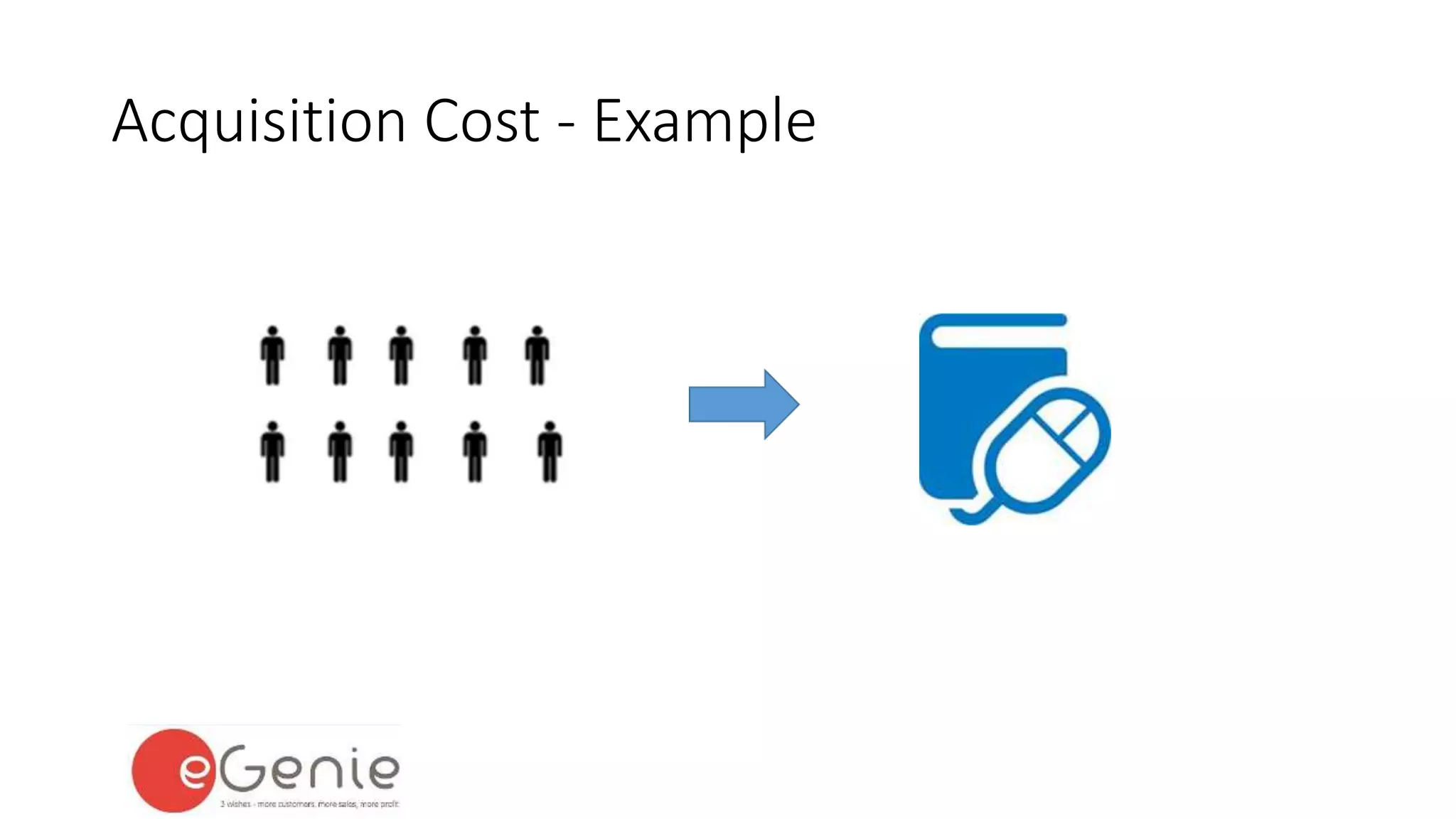 Acquisition Cost - Example 
 