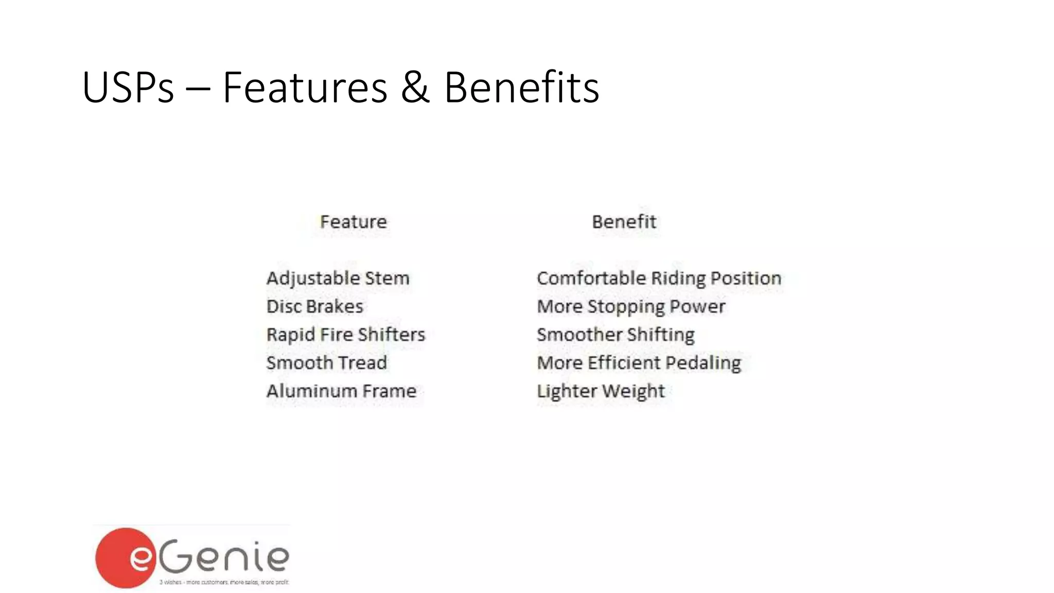 USPs – Features & Benefits 
 