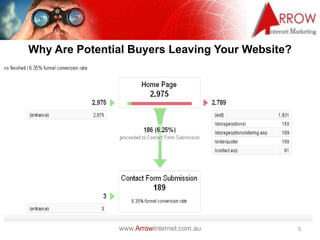 Why Are Potential Buyers Leaving Your Website?




               www.ArrowInternet.com.au          5
 