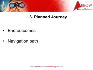 www.ArrowInternetMarketing.com.au
3. Planned Journey
12
• End outcomes
• Navigation path
 