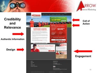 www.ArrowInternet.com.au
Credibility
and
Relevance
18
Call of
Action
Design
Authentic Information
Engagement
 