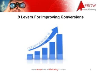 www.ArrowInternetMarketing.com.au
9 Levers For Improving Conversions
8
 