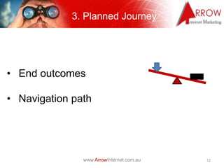 3. Planned Journey




• End outcomes

• Navigation path




               www.ArrowInternet.com.au   12
 