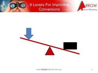 9 Levers For Improving
     Conversions




   www.ArrowInternet.com.au   8
 
