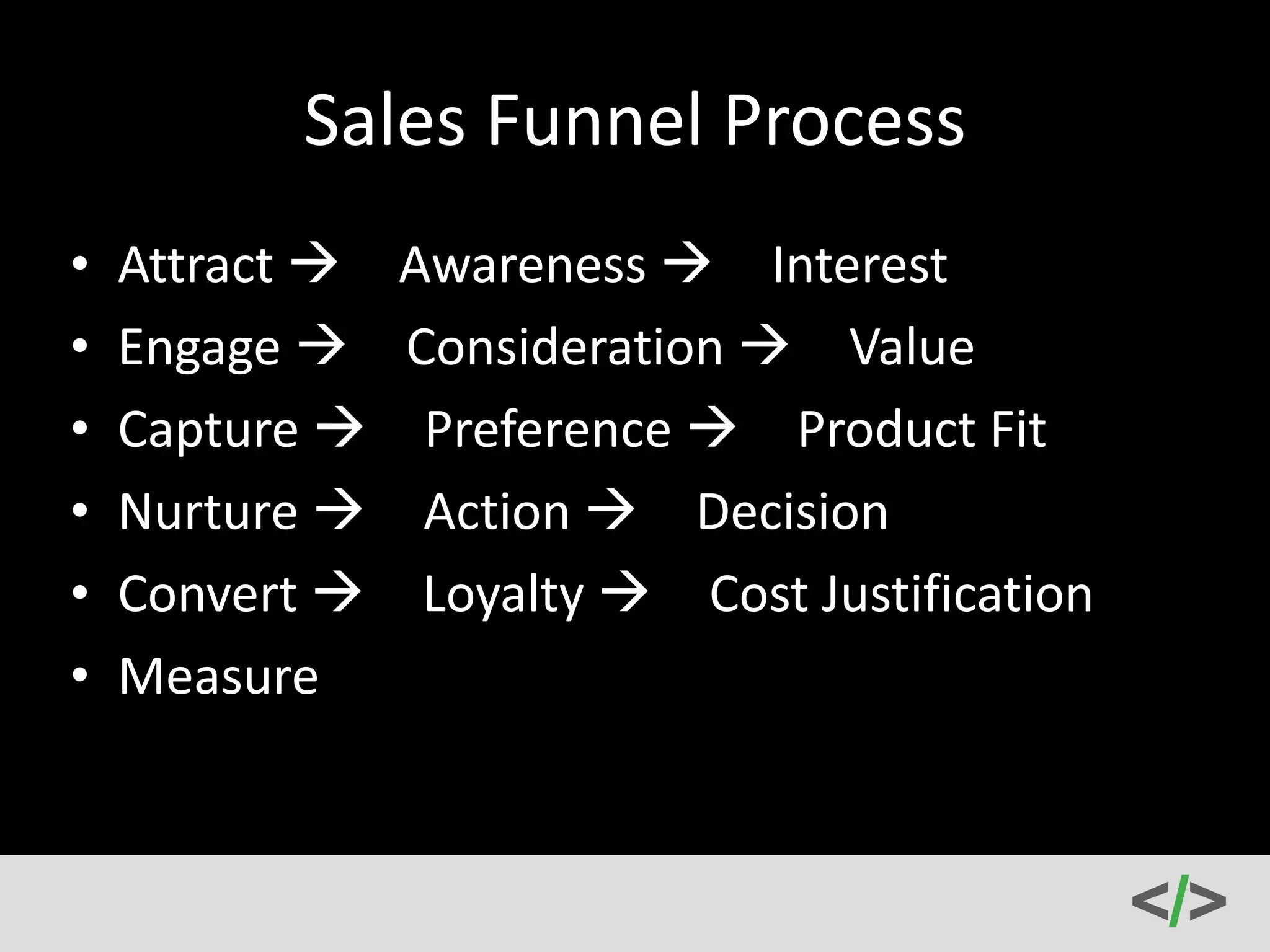 Testing 
1, 
2, 
3, 
4, 
5, 
6 
• Test 
everything 
and 
then 
test 
it 
all 
again 
• Create 
split 
tests 
(A/B 
test) 
• Test 
lead 
magnets, 
headlines, 
landing 
pages, 
Facebook 
ads, 
copywriting 
• If 
something 
isn’t 
working 
don’t 
force 
it 
– 
change 
it 
up 
instead. 
Change 
colors, 
imagery, 
etc 
and 
retest 
• Remember, 
testing 
is 
not 
there 
to 
prove 
an 
idea 
works, 
but 
to 
assess 
whether 
it 
works 
 