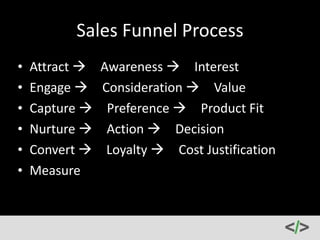 Testing 
1, 
2, 
3, 
4, 
5, 
6 
• Test 
everything 
and 
then 
test 
it 
all 
again 
• Create 
split 
tests 
(A/B 
test) 
• Test 
lead 
magnets, 
headlines, 
landing 
pages, 
Facebook 
ads, 
copywriting 
• If 
something 
isn’t 
working 
don’t 
force 
it 
– 
change 
it 
up 
instead. 
Change 
colors, 
imagery, 
etc 
and 
retest 
• Remember, 
testing 
is 
not 
there 
to 
prove 
an 
idea 
works, 
but 
to 
assess 
whether 
it 
works 
 