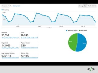 Make 
Users 
Feel 
Appreciated 
• Share 
tips, 
facts, 
infographics, 
videos 
• Use 
the 
same 
brand 
voice 
for 
all 
your 
material 
• What’s 
the 
value 
of 
one 
sale 
compared 
to 
that 
of 
a 
lifetime 
customer? 
• Always 
add 
to 
the 
conversation 
and 
help 
out 
when 
possible: 
Facebook 
groups, 
LinkedIn 
groups, 
Google+ 
communities 
 
