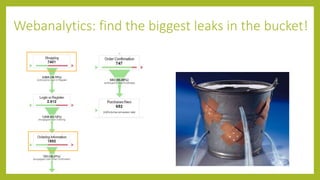 Webanalytics: find the biggest leaks in the bucket!
 