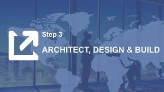 ADVANT Multipurpose Presentation 2017
Step 3
ARCHITECT, DESIGN & BUILD
 