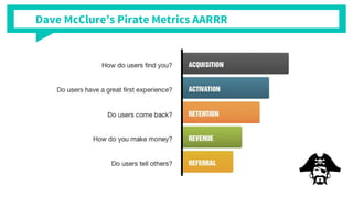 Dave McClures Pirate Metrics AARRR
 