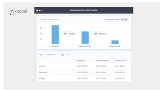 Conversion optimization for startups
