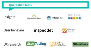 Qualitative tools
Insights
User behavior
UX research
 