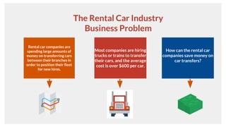 The Rental Car Industry
Business Problem
Rental car companies are
spending large amounts of
money on transferring cars
between their branches in
order to position their fleet
for new hires.
Most companies are hiring
trucks or trains to transfer
their cars, and the average
cost is over $600 per car.
How can the rental car
companies save money on
car transfers?
 
