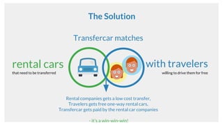 rental cars
that need to be transferred
with travelers
willing to drive them for free
Transfercar matches
The Solution
Rental companies gets a low cost transfer,
Travelers gets free one-way rental cars,
Transfercar gets paid by the rental car companies
- its a win-win-win!
 