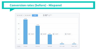 Conversion rates (before) - Mixpanel
 