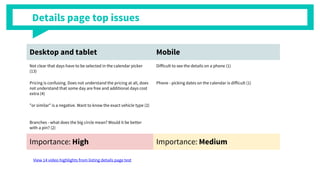 Details page top issues
Desktop and tablet Mobile
Not clear that days have to be selected in the calendar picker
(13)
Difficult to see the details on a phone (1)
Pricing is confusing. Does not understand the pricing at all, does
not understand that some day are free and additional days cost
extra (4)
Phone - picking dates on the calendar is difficult (1)
"or similar" is a negative. Want to know the exact vehicle type (2)
Branches - what does the big circle mean? Would it be better
with a pin? (2)
Importance: High Importance: Medium
View 14 video highlights from listing details page test
 