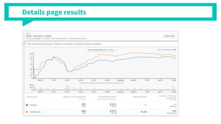 Details page results
 