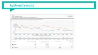 Auth wall results
 