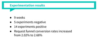 Experimentation results
 9 weeks
 5 experiments negative
 14 experiments positive
 Request funnel conversion rates increased
from 2.02% to 2.68%
 