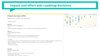 Impact and effort aids roadmap decisions
 
