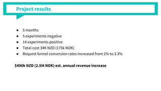 Project results
 5 months
 5 experiments negative
 14 experiments positive
 Total cost 34K NZD (175k NOK)
 Request funnel conversion rates increased from 2% to 3.3%
$490k NZD (2.5M NOK) est. annual revenue increase
 
