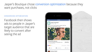 Jasper’s Boutique chose conversion optimization because they
want purchases, not clicks
​C O N V E R S I O N O P T I M I Z A T I O N
​Facebook then shows
ads to people in Jasper’s
target audience that are
likely to convert after
seeing the ad
 
