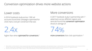 1. Results reflect: (1) All ad sets with 5+ daily conversions that were switched from conversion optimization to click optimization during a 1-month period in Q1 2016; only ad sets with non-zero conversions before
and after the switch were considered. (2) 2.4x CPA increase reflects the CPA difference observed at the 50th percentile of all ad sets considered. (3) CPA measured on 1-day post-click basis.
2. Results from two-week tests with 3 EMEA, 3 NA, and 1 APAC-based advertisers. Verticals included health & fitness, media, travel, eCommerce and retail.
22
​Lower costs
A 2016 Facebook study across 130K ad
accounts found that campaigns optimized for
clicks had a cost per conversion that was
​More conversions
A 2017 Facebook study in partnership with 7
advertisers across different regions and
verticals found that conversion optimization
drove an average of
74%
​more conversions than click optimization 2
2.4x​higher than when optimized for conversions 1
Conversion optimization drives more website actions
 