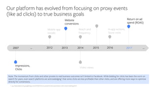 Our platform has evolved from focusing on proxy events
(like ad clicks) to true business goals
2007 2012 2013 2014 2015 2016 2017…
Mobile app
installs
Website
conversions
Reach and
frequency
In-app actions,
Store visits
…
Impressions,
Clicks
Video views
Return on ad
spend (ROAS)
Note: The momentum from clicks and other proxies to real business outcomes isn’t limited to Facebook. While bidding for clicks has been the norm on
search for years, even search platforms are acknowledging1 that some clicks are less profitable than other clicks, and are offering more ways to optimize
directly for conversions.
1. e.g. https://adwords.googleblog.com/2016/07/more-powerful-bid-automation-with-smart-bidding.html
 