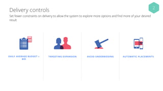 ​DAILY AVERAGE BUDGET >
BID
​TARGETING EXPANSION ​AVOID UNDERBIDDING ​AUTOMATIC PLACEMENTS
Delivery controls
Set fewer constraints on delivery to allow the system to explore more options and find more of your desired
result
2
 