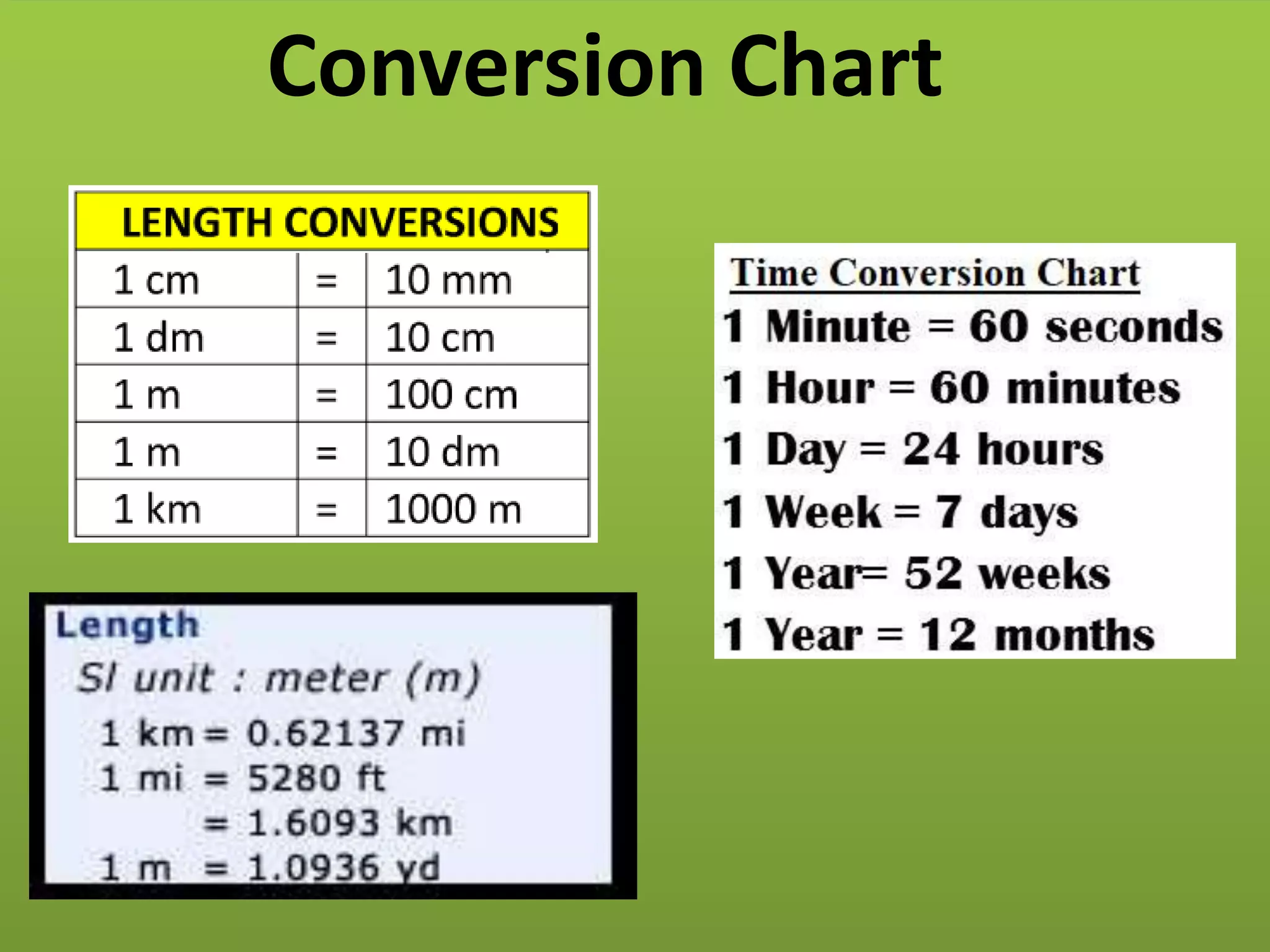 Conversion Chart
 