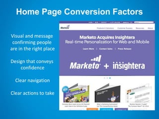 Visual and message
confirming people
are in the right place
Design that conveys
confidence
Clear navigation
Clear actions to take
Home Page Conversion Factors
 
