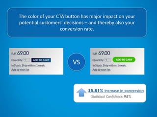 VS
The color of your CTA button has major impact on your
potential customers’ decisions – and thereby also your
conversion rate.
 