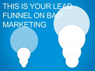 THIS IS YOUR LEAD
FUNNEL ON BAD
MARKETING
 