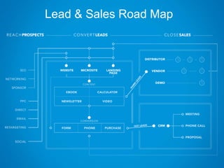 Lead & Sales Road Map
 