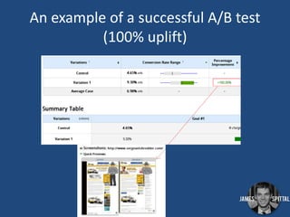 An example of a successful A/B test
(100% uplift)

 